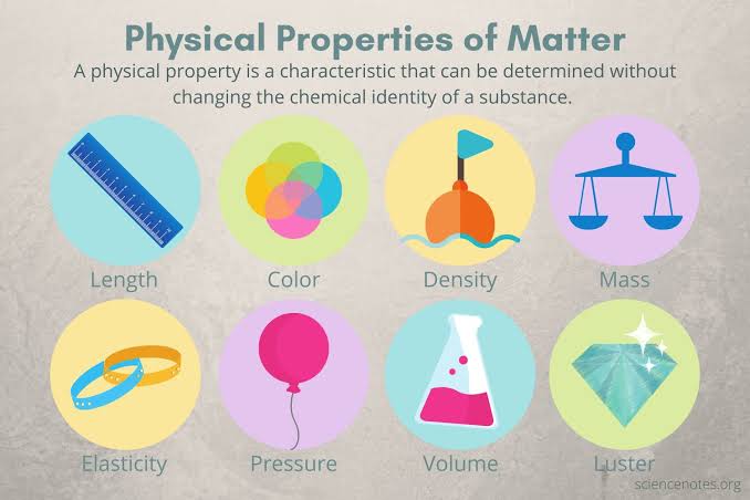 <p>Physical properties </p>