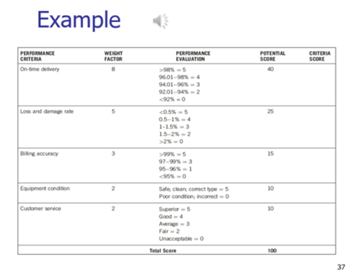 <p>chart that helps identify deficiencies.</p>