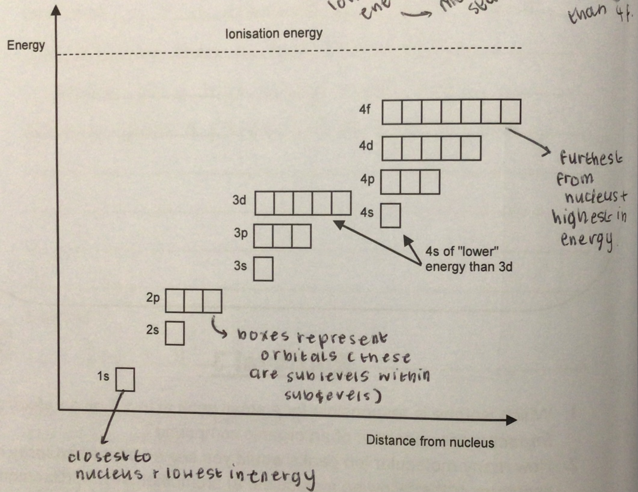<p>1s 2s 2p 3s 3p 4s 3d 4p 5s 4d 5p 6s…</p>