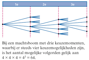 Voorbeeld 1