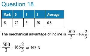 <ol><li><p><strong>Effort</strong> (Force in N) <strong>= H/S x load</strong> (Force in N)<br>(Derived from the mechanical advantage equation)</p></li></ol><p></p>