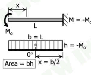 <p>Area = bh (see figure for components)</p>