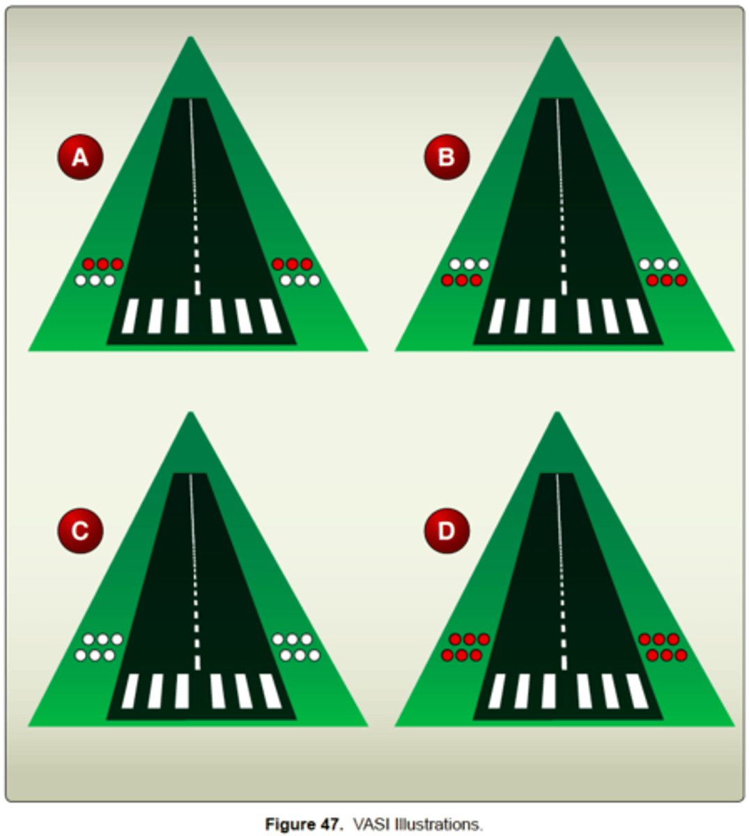 <p>(Refer to Figure 47.) Illustration A indicates that the aircraft is</p>