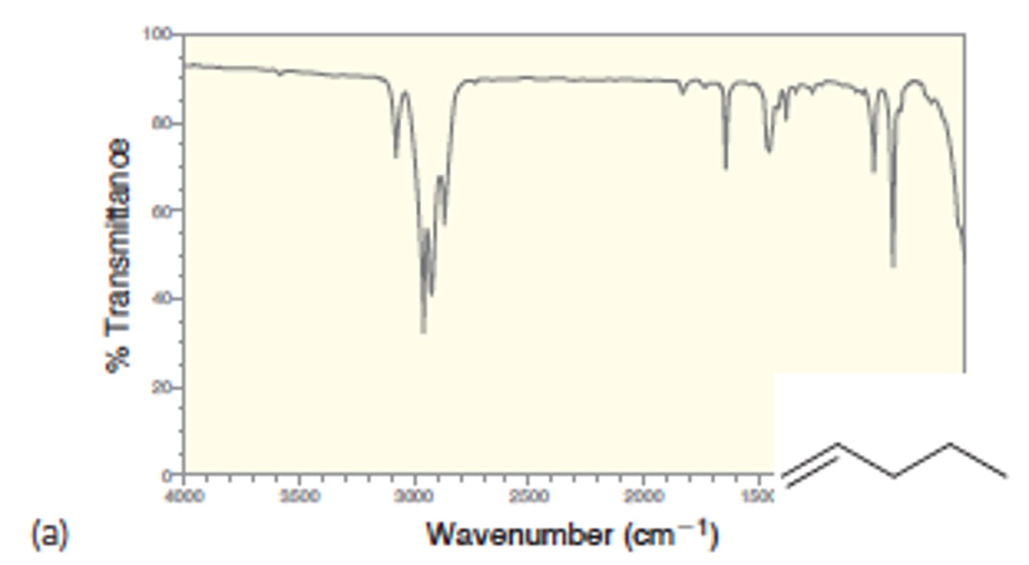 <p>sp2 C-H left of 3000</p><p>C=C 1650</p>