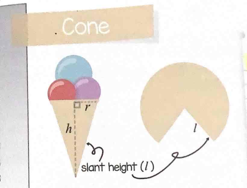 <p>Volume-</p><p>Curved surface area-</p><p>Total surface area-</p>