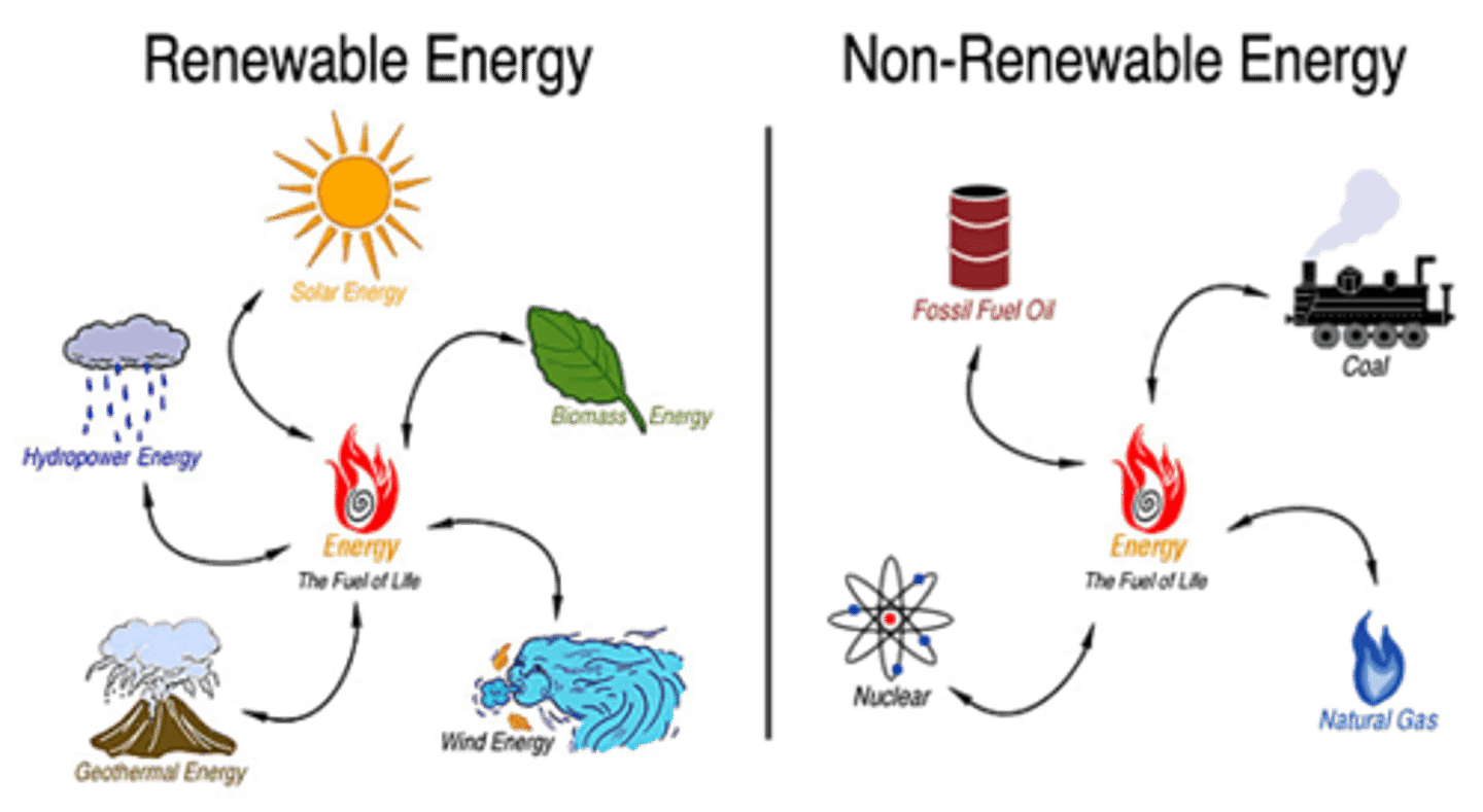 <p>natural resources that are limited and can be exhausted by human uses</p>