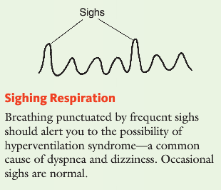 <p>hyperventilation syndrome</p>