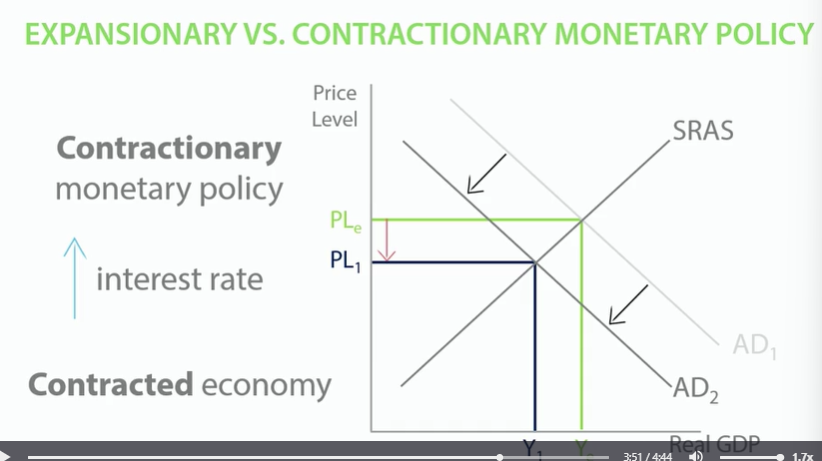 <p>-Pursue contractionary monetary policy.</p><p>-Increasing base interest rate in order to decrease aggregate demand and reduce inflation. </p><p>-consumers will receive higher return on savings, save more , spend less decreasing consumption.</p><p>-reducing inflation back into target range.</p><p>-Helps push down price level and keep inflation under control. </p>
