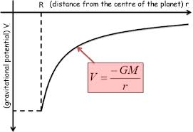 <p>ensure the line is (an asymptote, never touches the line)</p>