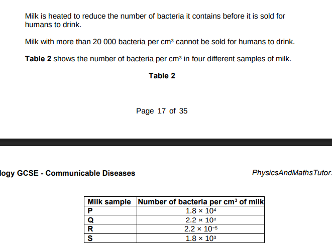<p>Which of the milk samples could not be sold for humans to drink?(1)</p>