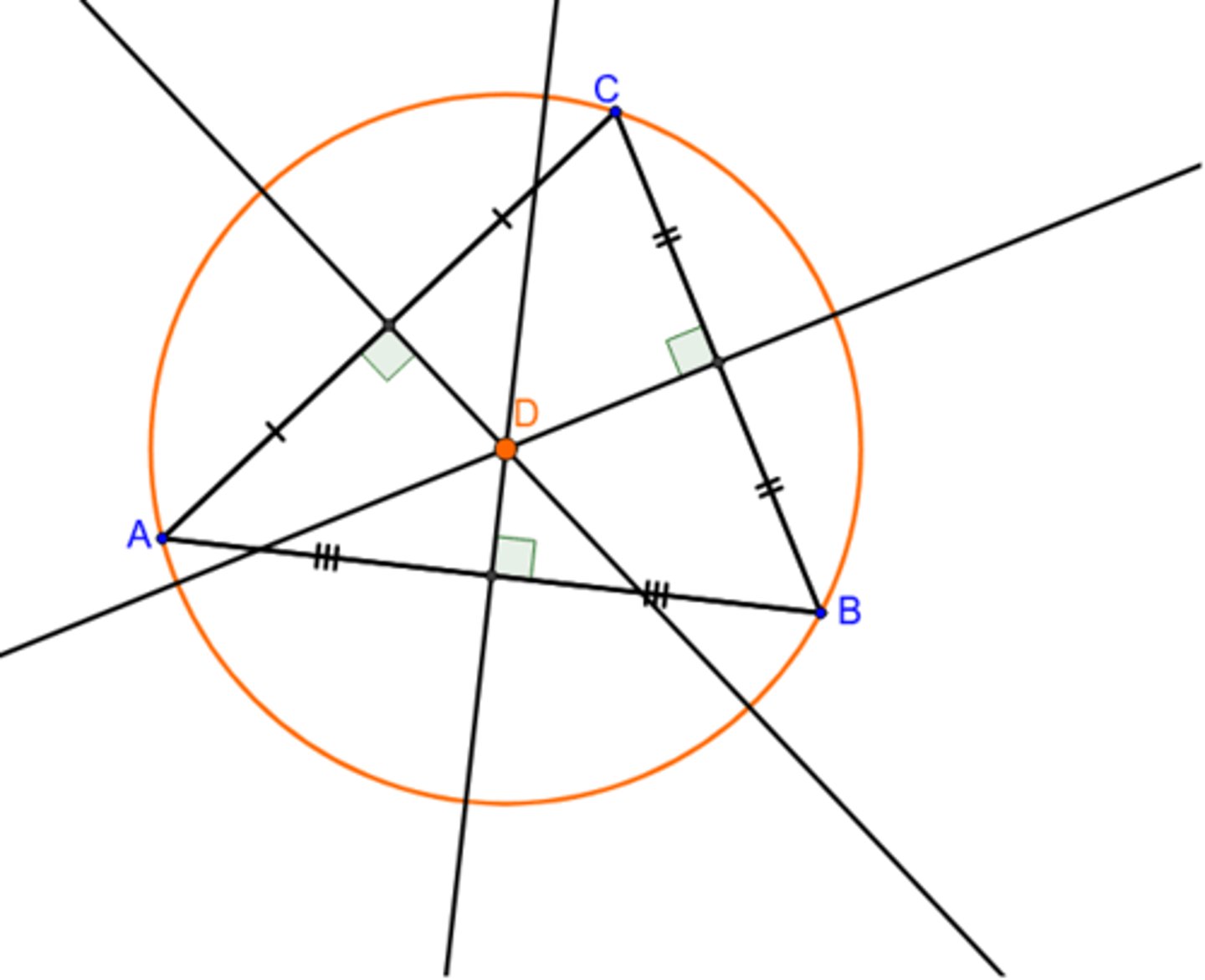 <p>Intersection of <em>Perpendicular Bisectors</em></p>
