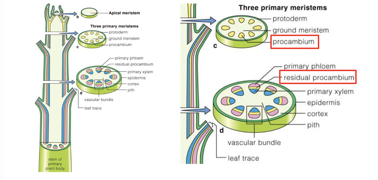 <p>Recall this chart</p>