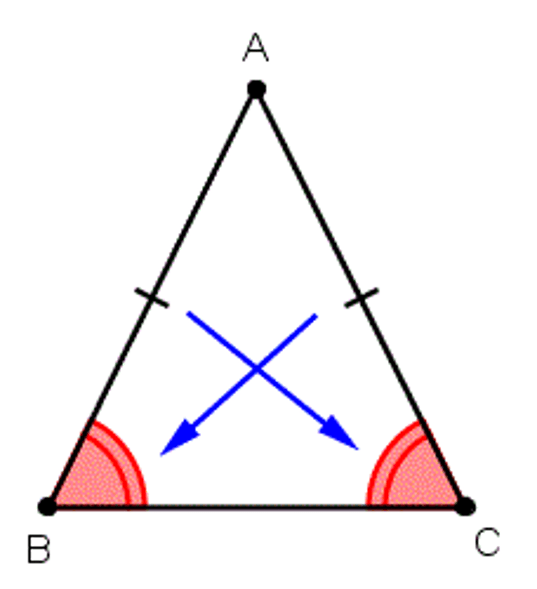 <p>an angle in a polygon, most commonly a triangle, that is formed at the end of the base side. In an isosceles triangle, the two angles opposite the congruent sides (legs) are equal and are both called base angles</p>