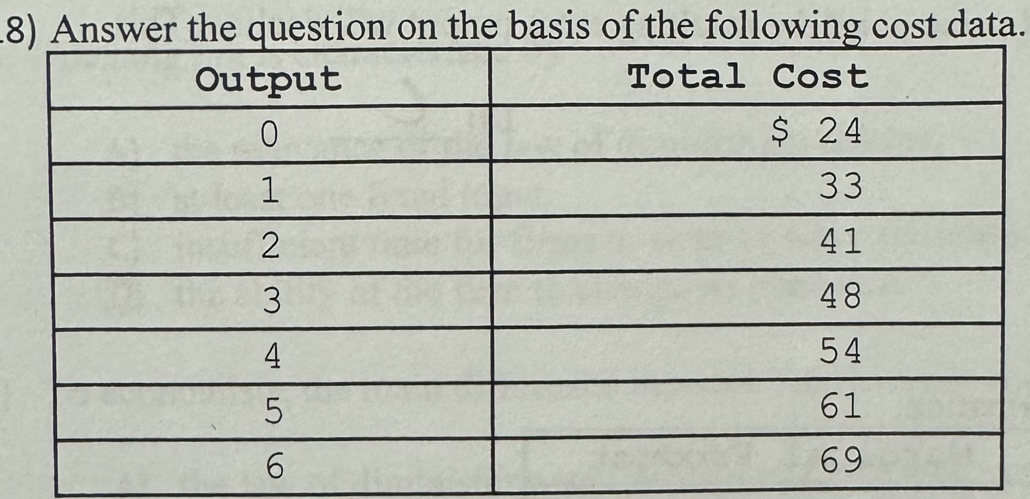 <p>The average variable cost of producing 3 units of output is:</p><p>A) $8.</p><p>B) $24.</p><p>C) $16.</p><p>D) $12.</p>