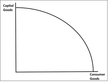 <p>What does this diagram show?</p>