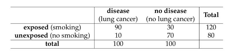 <p>calculate odds ratio </p>