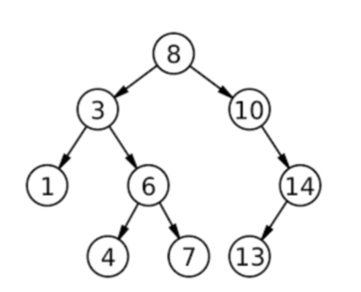 <p><span>What is the </span><strong>degree</strong><span> of the root (node 8) in the example tree, and why does that matter?</span></p>