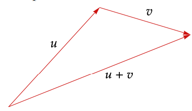 <p>The sum of two vectors</p>