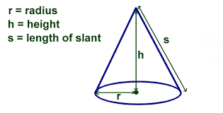 <p>What is the formula for surface area of a cone with no end? </p>