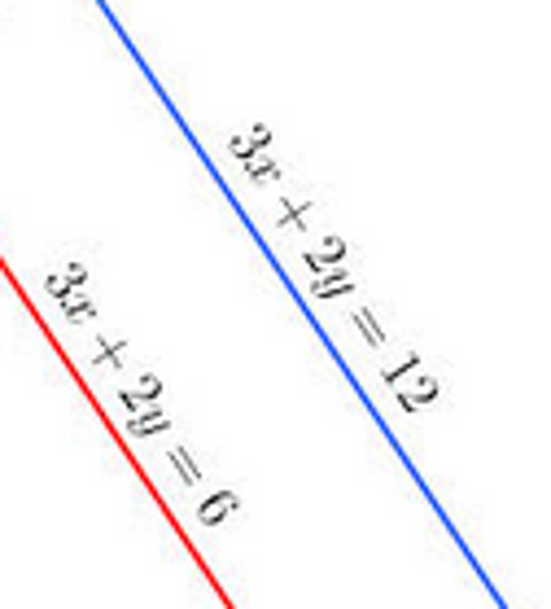 <p>In a plane, two lines that never intersect.</p><p>Parallel lines have the same slope.</p>