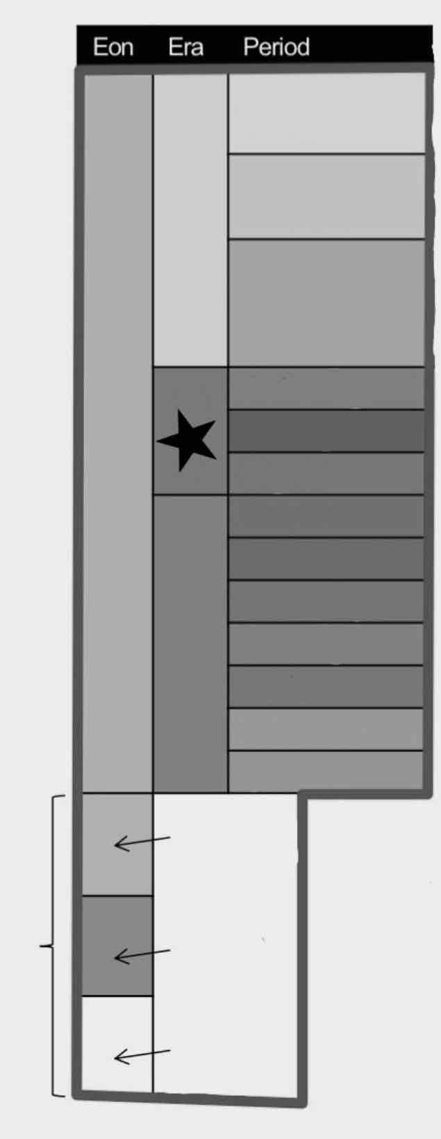 <p>What era is this?</p>