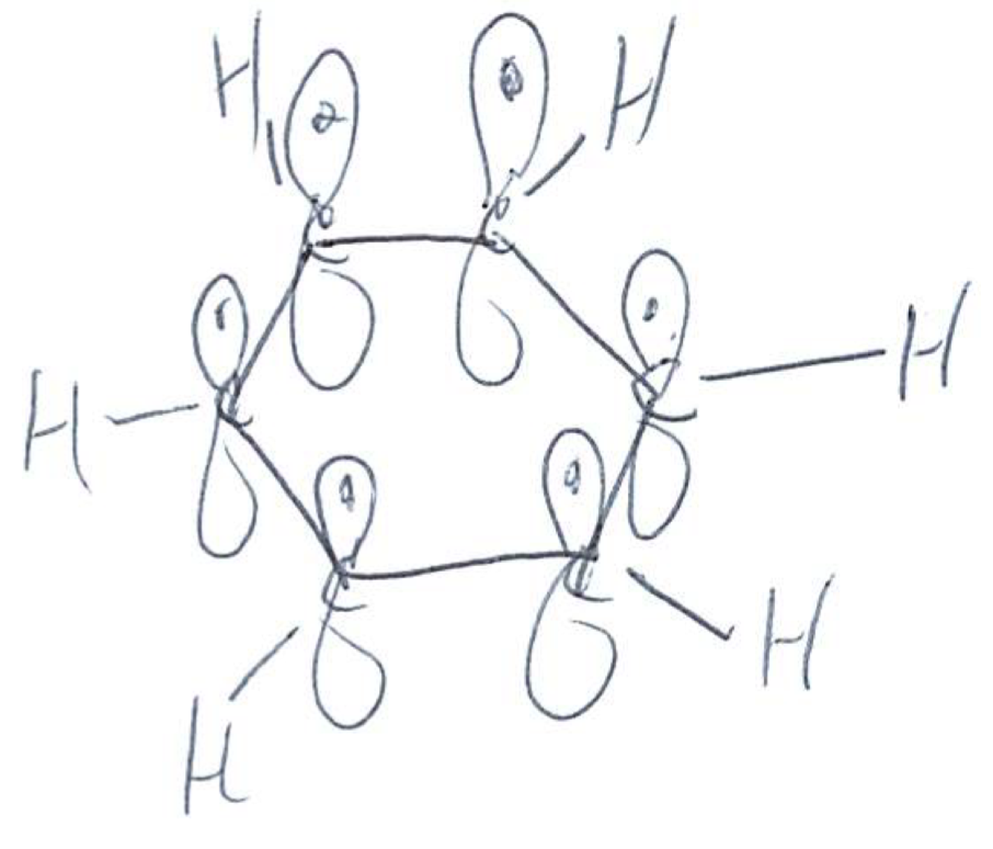 <ul><li><p>Atoms in ring: 6 carbons</p></li><li><p>Aromatic? Yes (6 π electrons)</p><ul><li><p>all double bands are conjugated</p></li></ul></li><li><p>Lone pairs? None</p></li><li><p>each C is sp<sup>2</sup> hybridized</p></li><li><p>Basicity: Essentially non-basic</p></li><li><p>Key idea: Pure π system, no heteroatom to protonate</p></li></ul><p></p>