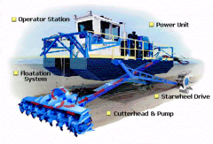 fishing method in which a dredge is dragged across the sea floor, either scraping or penetrating the bottom.