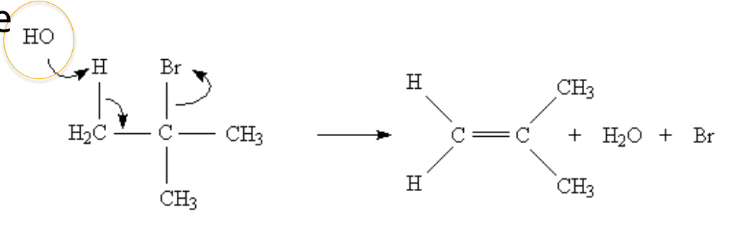 <p>With hydroxide ion</p><p>products: alkene and water and halide ion base</p>