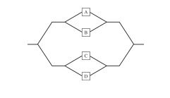 <p>A system consists of four components connected as shown in the following diagram:</p><p>Assume A, B, C, and D function independently. If the probabilities that A, B, C, and D fail are 0.1, 0.2, 0.05, and 0.3, respectively, what is the probability that the system functions? </p>