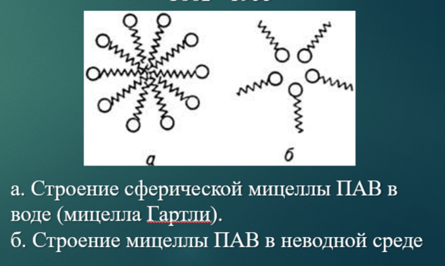 <p><span>В разбавленных растворах ионные ПАВ ведут себя как нормальные электролиты. При достижении определенной концентрации (ККМ) резко изменяются все физико-химические свойства, что объясняется образованием агрегатов или мицелл ПАВ. Образование мицелл, подобно адсорбции, приводит к уменьшению межфазной энергии раствора ПАВ.</span></p>