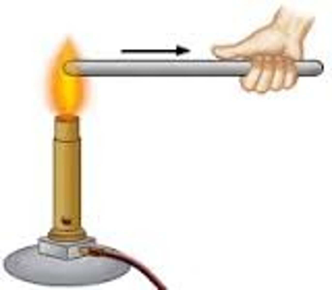 <p>charging an object by direct contact with a charged object</p>