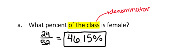 <p>whenever there is&nbsp;“of the __” - that is the denominator</p>