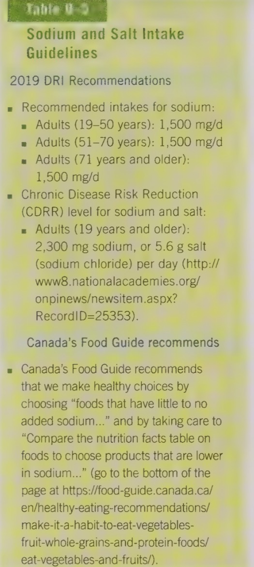 <ul><li><p>DRI recommendations for Na are 1,500mg for adults and the UL is 2,300mg/d</p></li><li><p>may seem like a lot but the average canadian diet contains over 3,100mg of sodium </p></li></ul><p></p>