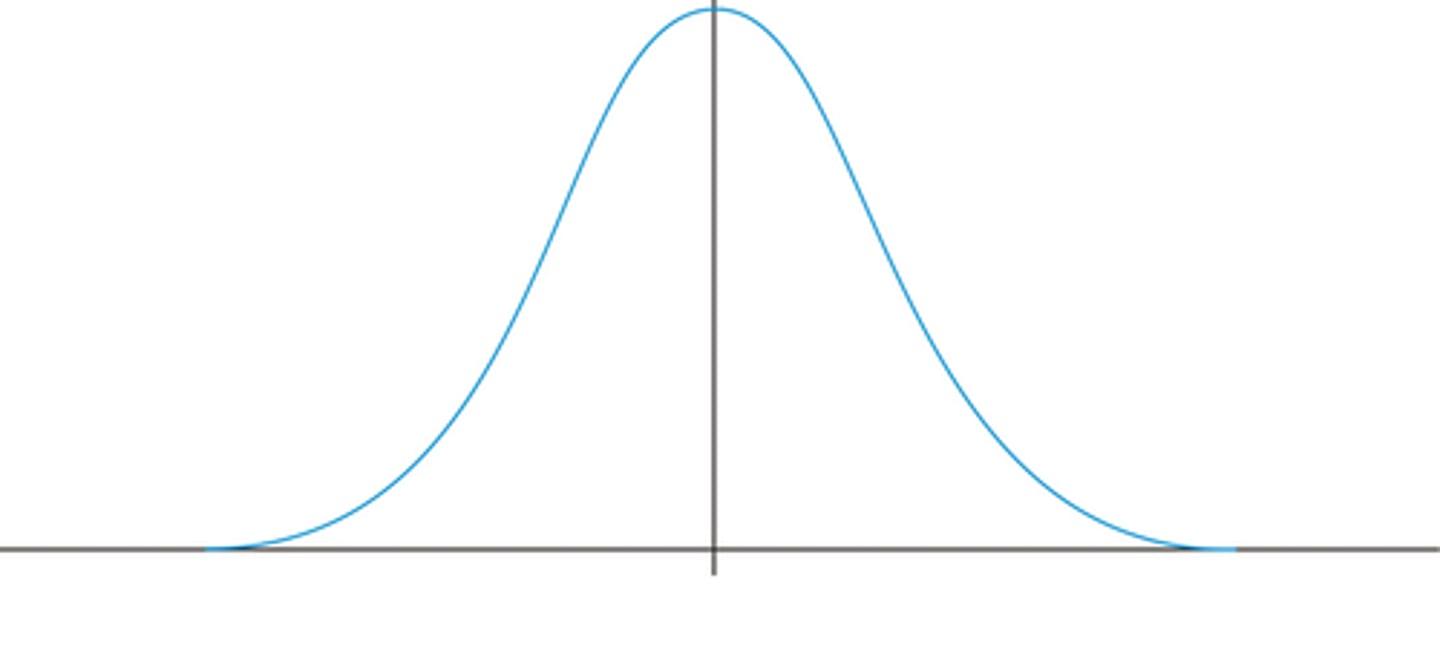 <p>frequency distribution with one value clearly having a larger frequency than any other</p>