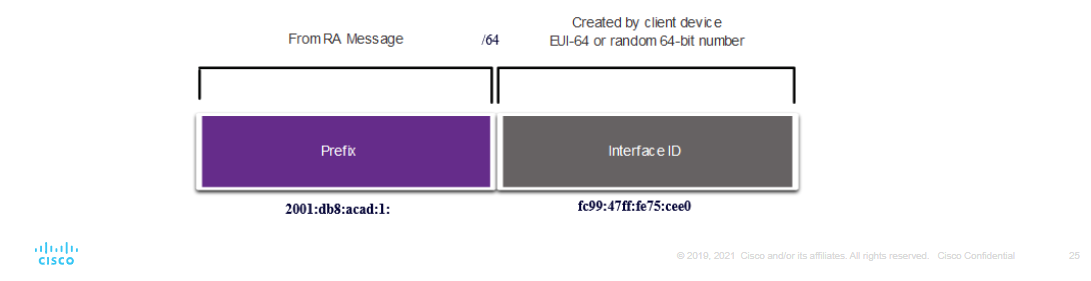 <p></p><p>generation method to create an interface ID</p>