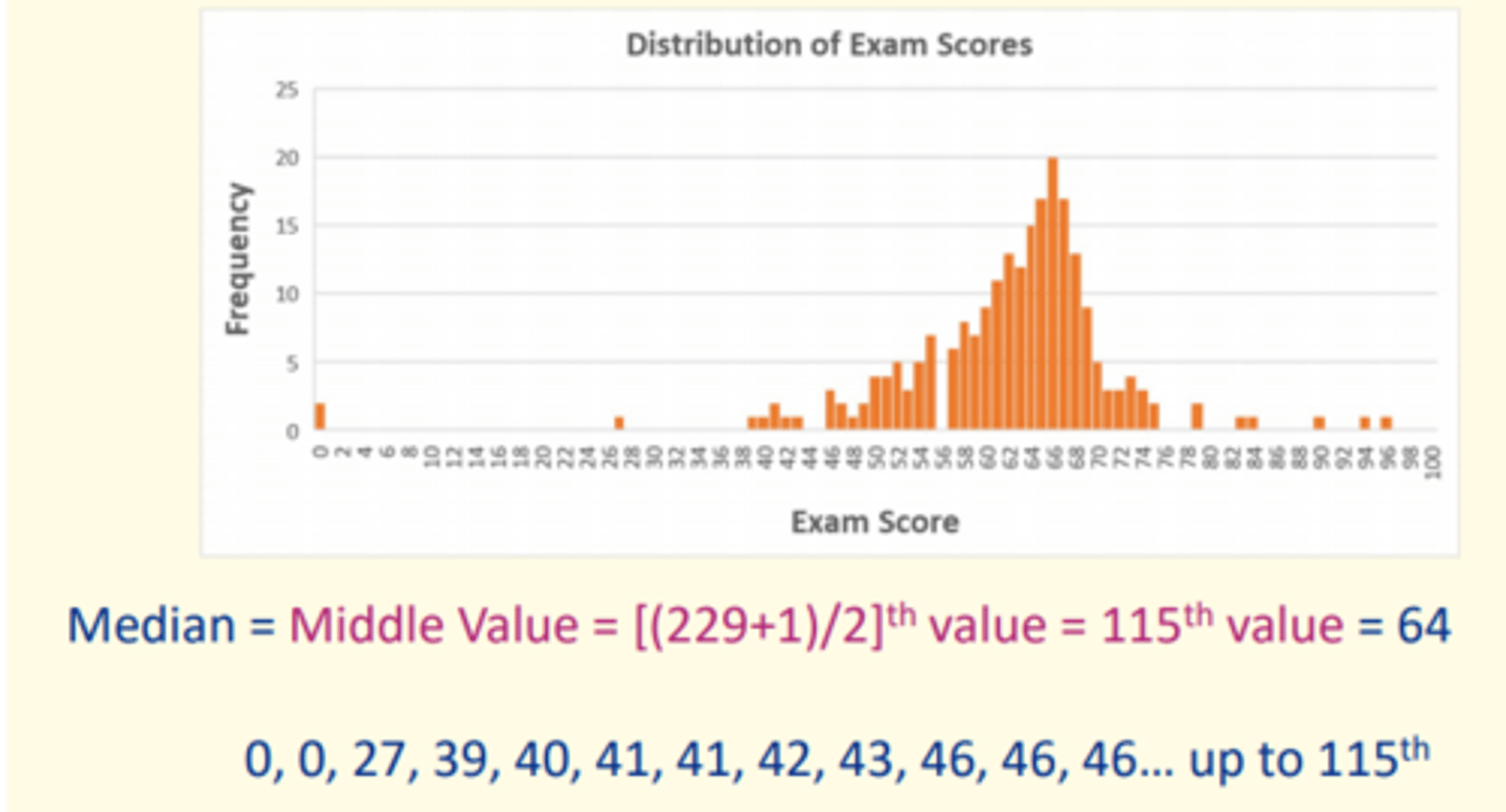 <p>Median = [Total number of participants + 1] / 2</p><p>n = 229</p><p>[(229 + 1)]/2 = 115th value = 64</p>