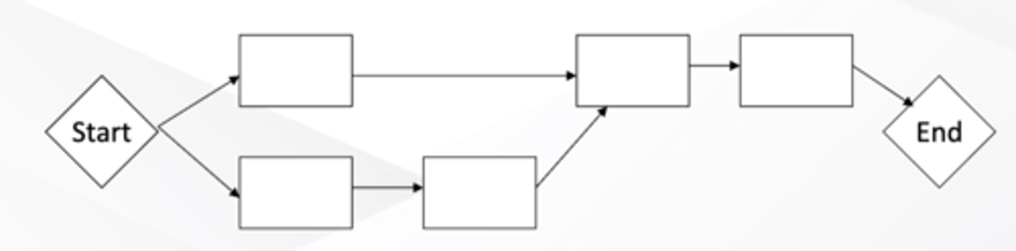 <p>identifying and documenting the logical relationships among schedule activities</p>