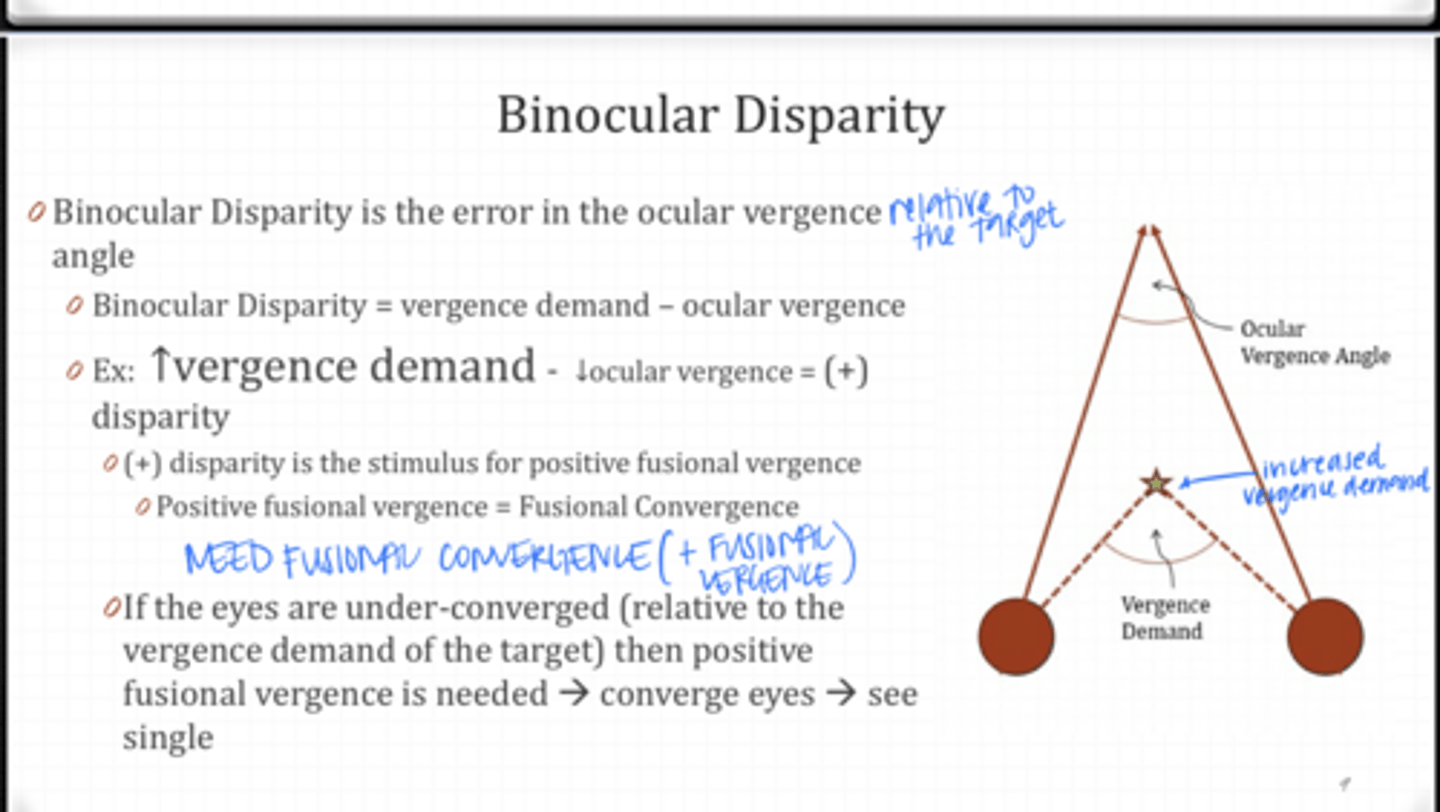 <p>When positive fusional vergence is used in a patient who is under-converged, the patient will see ______</p>