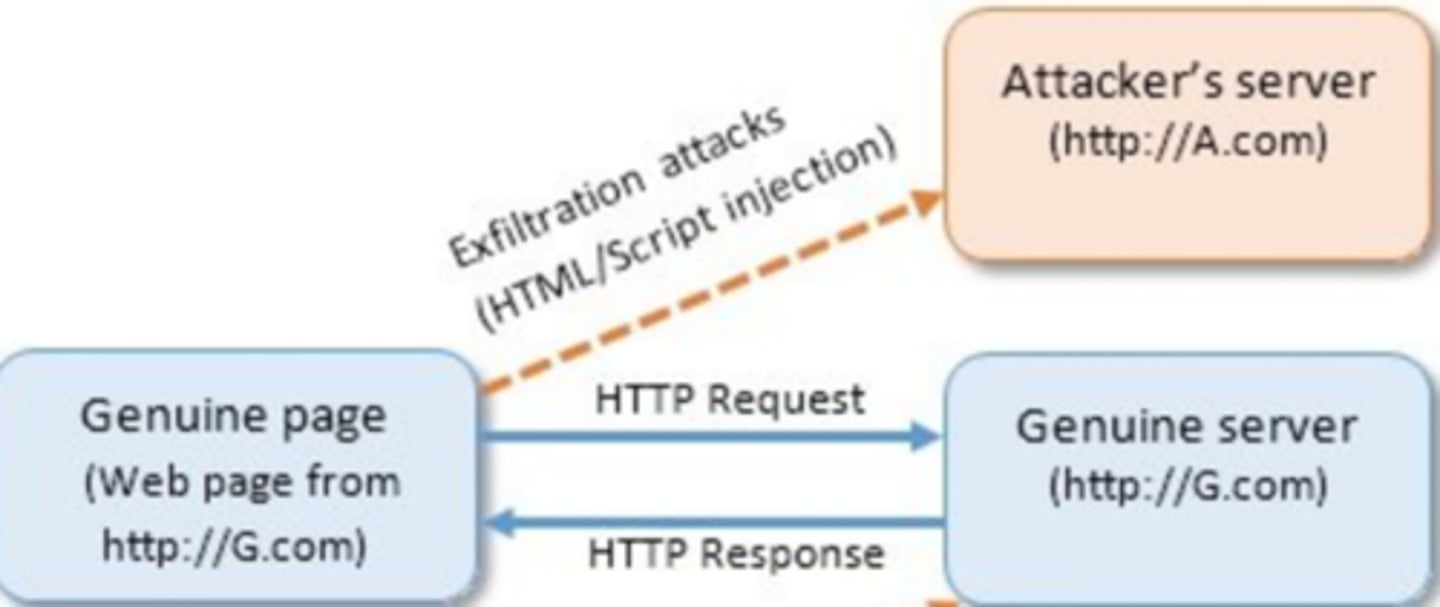 <p>Cloud based personal email, file sharing, and collaboration tools</p>