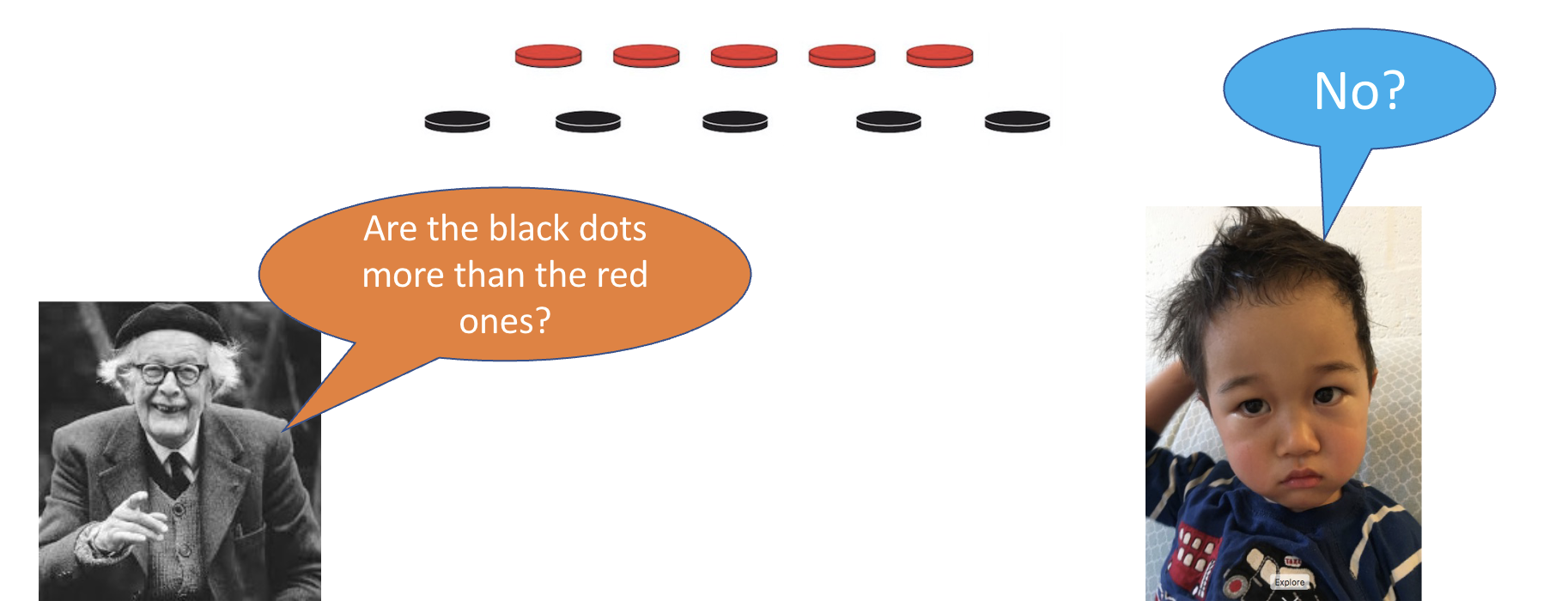 <p><span><span>Experimenter’s bias in asking questions</span></span></p>