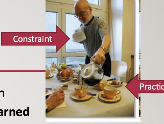<ul><li><p>Constraint Induced Movement Therapy (CIMT) is an <strong><u>intervention developed to reverse the effects of learned non-use</u></strong></p><ul><li><p><strong><u>Hypothesized causes of learned non-use</u></strong>:</p><ul><li><p><strong><u>Negative reinforcement experienced by the patients as they unsuccessfully attempt to use the affected limb</u></strong></p></li><li><p><strong><u>Positive reinforcement experienced by using the less involved hand and/or use of successful adaptations</u></strong></p></li></ul></li></ul></li><li><p><strong><u>Motor Criteria</u></strong></p><ul><li><p>20 degrees of extension of the wrist and 10 degrees of extension of each finger or</p></li><li><p>10 degrees extension of the wrist, 10 degrees abduction of the thumb, and 10 degrees extension of any two other digits or</p></li><li><p><strong><u>Able to lift a wash rag off a table using any type of prehension and then release it</u></strong></p></li></ul></li><li><p><strong><u>Components of the Intervention</u></strong></p><ul><li><p><strong><u>Repetitive, ***mass practice!, task-oriented training</u></strong> (this is the <strong><u>key</u></strong> to the intervention)</p><ul><li><p><strong><u>***Shaping/Grading</u></strong></p><ul><li><p><strong><u>Shaping=</u></strong> <strong><u>have them do little bits at a time and reward small progress towards a more complex skill</u></strong></p></li><li><p><strong><u>Grading=</u></strong> <strong><u>making the activity easier or harder</u></strong> to <strong><u>meet them where they are</u></strong></p></li></ul></li><li><p><strong><u>Task Practice&nbsp;</u></strong></p></li></ul></li><li><p><strong><u>Adherence-enhancing behavioral strategies</u></strong> — ***<strong><u>Transfer Package</u></strong></p><ul><li><p><strong><u>Behavioral contract (i.e., contract to sign saying you will do everything you need to do, even at home (e.g., at-home exercises))</u></strong></p></li><li><p><strong><u>Home diary</u></strong></p></li><li><p><strong><u>Home skill assignment</u></strong></p></li><li><p><strong><u>Home practice</u></strong></p></li><li><p><strong><u>Motor Activity Log</u></strong></p></li></ul></li><li><p><strong><u>***Constraining the use of the non-affected UE</u></strong></p><ul><li><p><strong><u>Mitt restraint or cast for kids</u></strong></p></li><li><p><strong><u>Any method to continually remind the participant to use the more affected UE</u></strong></p></li></ul></li></ul></li></ul><p>! = <strong><u>involves performing a skill or task with very few or no breaks, aiming to maximize repetitions in a short period (different from rote exercise, which is a type of learning that uses repetition without deep engagement, for memorizing procedures)</u></strong></p><ul><li><p><strong><u>mass practice is better for physical skills and motivated learners</u></strong></p></li><li><p><strong><u>remote exercise focuses more on memorization and lacks deeper understanding or critical thinking</u></strong></p></li></ul><p></p>
