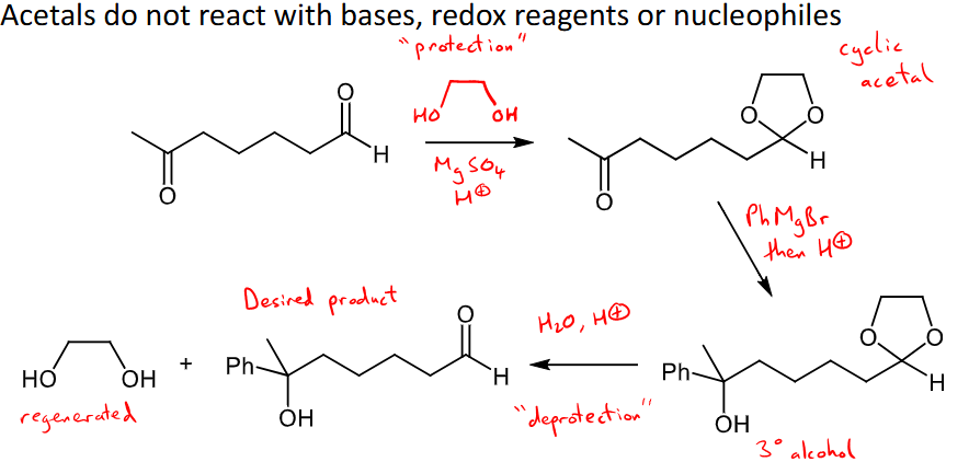 <ul><li><p>acetals do not react with bases, redox reagents or nucleophiles and there can be added to form a cyclic acetal over a carbonyl to ensure only a portion of your molecule is actually reacting </p></li><li><p>then adding water and H+ can cause a ‘deprotection’ step that regenerates the acetal. </p></li></ul><p></p>
