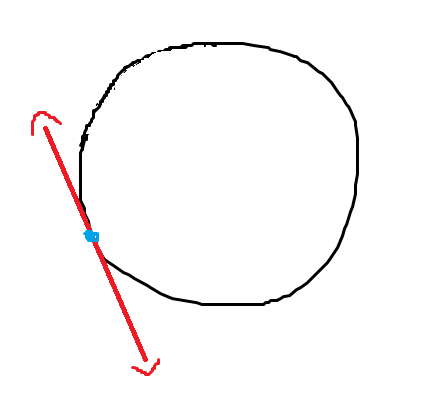 <p>A line that touches the circle at </p>