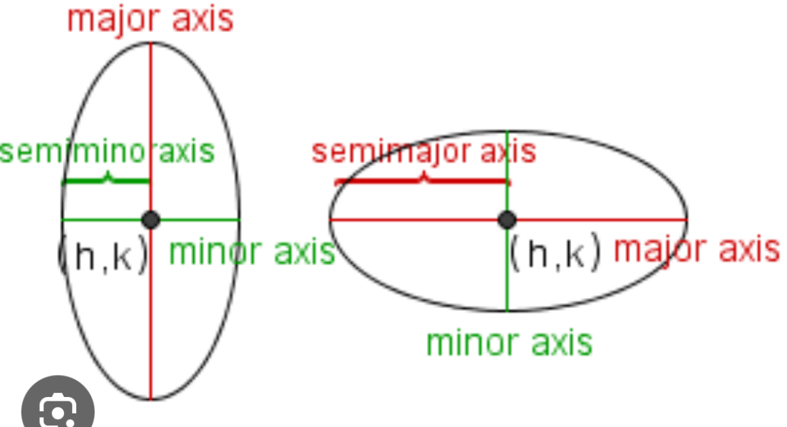 <p>which one is a horizontal ellipse?</p>
