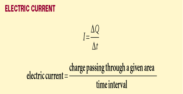 <h2 collapsed="false" seolevelmigrated="true"><span>Electric current (<em>I</em>) is rate at which charges flow through an area.</span></h2><ul><li><p>I = current (Amperes)</p></li><li><p>Q = charge (coulombs) </p></li><li><p>t = time (secs)</p></li></ul><p></p>