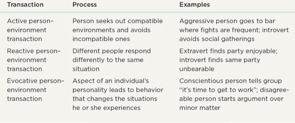 <p>They magnify personality traits.</p><p></p><p></p>