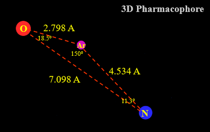 <p>Geometric arrangement of three pharmacophoric features in a molecule, crucial for molecular recognition and binding to a target protein.</p><p><span>allows the comparison of molecules that may have the same pharmacophore and binding interactions but use different functional groups to achieve interactions</span></p>
