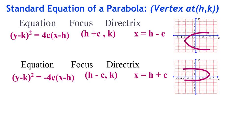 if y^2, then parabola opens right or left