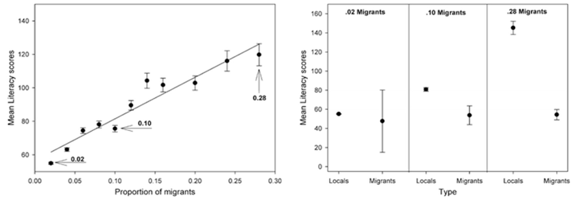 <p>Ecological fallacy / Simpson’s paradox</p>