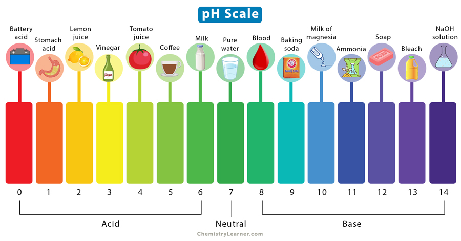 <p>high (&gt; 7)</p>